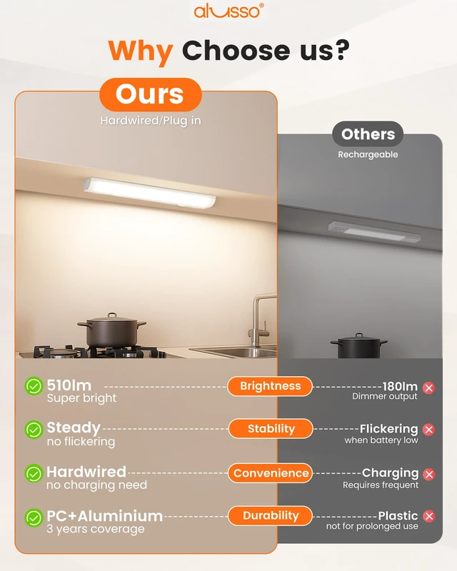 Alt view image 5 of 7 - 12 Inch LED Under Cabinet Lighting Hardwired & Plug in 120V, 5CCT Color Selectable 2700K-5000K Dimmable 6W 510LM High Brightness, Strip Linkable Under Counter Lights for Kitchen Sink, 1 Pack