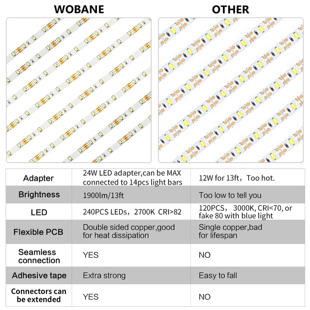 Alt view image 3 of 7 - 8PCS 20inch Under Cabinet Lighting with Remote,Warm White LED Light | Dimmable,24W Adapter,Ultra Bright 240-LED Light for Kitchen,Counter,Shelf,TV Back, Memory Function,Timing,1900lm,2700K,13ft