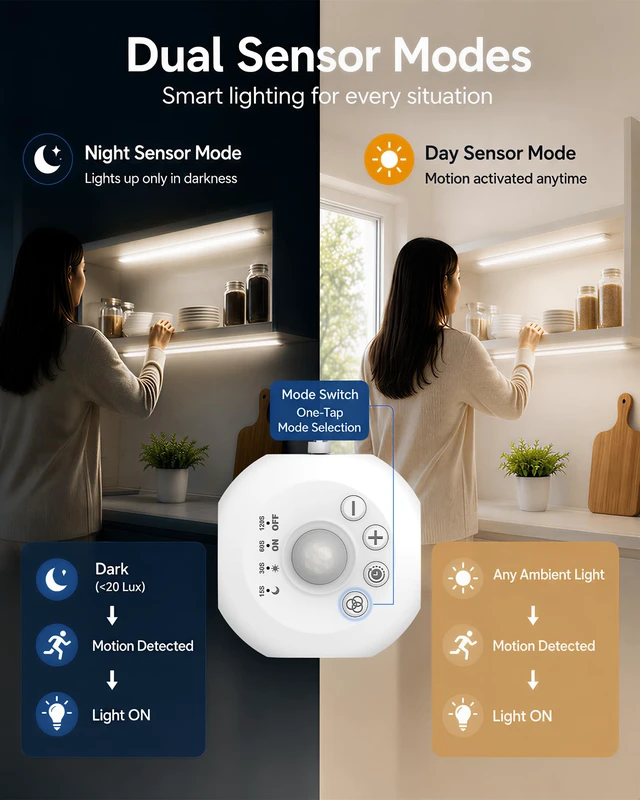 Alt view image 2 of 7 - Under Cabinet Lighting, Motion Sensor Dimmable LED Counter Light Bar, Plug-in Closet Lights with Day & Night Dual Modes, 4500K Daylight White, 3 Pcs Linkable for Kitchen, Pantry, Workbench