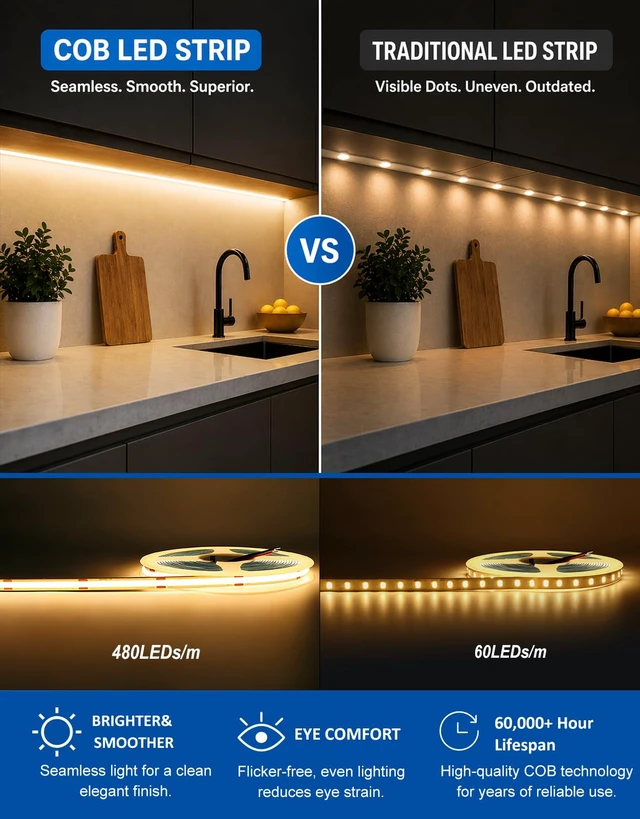 Alt view image 3 of 7 - Under Cabinet LED Lighting kit, Plug in 16.4ft COB LED Strip Lights | 2700K Warm White, 2400 LEDs, 7000LM, Cuttable & Linkable, APP & Remote Control, Dimmable, Kitchen, Closet & Shelf Lighting