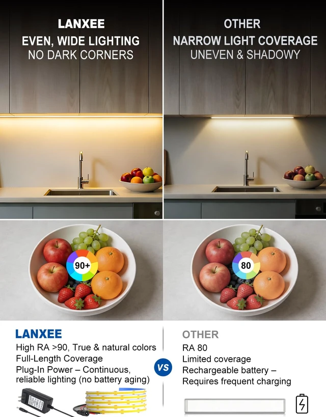 Alt view image 4 of 7 - Under Cabinet LED Lighting kit, Plug in 16.4ft COB LED Strip Lights | 2700K Warm White, 2400 LEDs, 7000LM, Cuttable & Linkable, APP & Remote Control, Dimmable, Kitchen, Closet & Shelf Lighting
