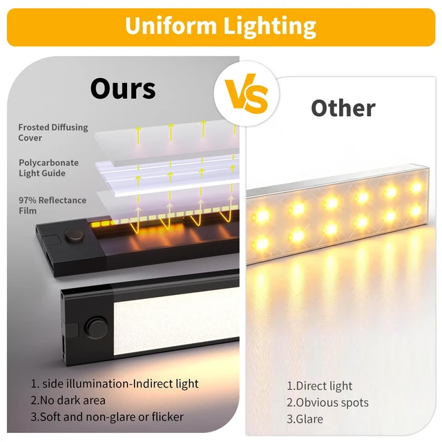 Alt view image 4 of 7 - 24 inch Under Cabinet Lighting, Dimmable Counter Lights for Kitchen | 5 Color Settings from 2700K-6000K,1200 LM Super Bright,Plug in LED Light Bar for Cupboard, Workbench, Shelf, Desk