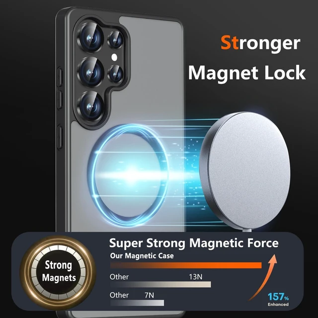 Alt view image 4 of 7 - Magnetic Case for Samsung Galaxy S25 Ultra with 2X Privacy Screen Protectors,Galaxy S 25 Ultra Phone Case with Stand & Compatible with MagSafe,Shockproof Translucent Matte Protective Cover,Frosted