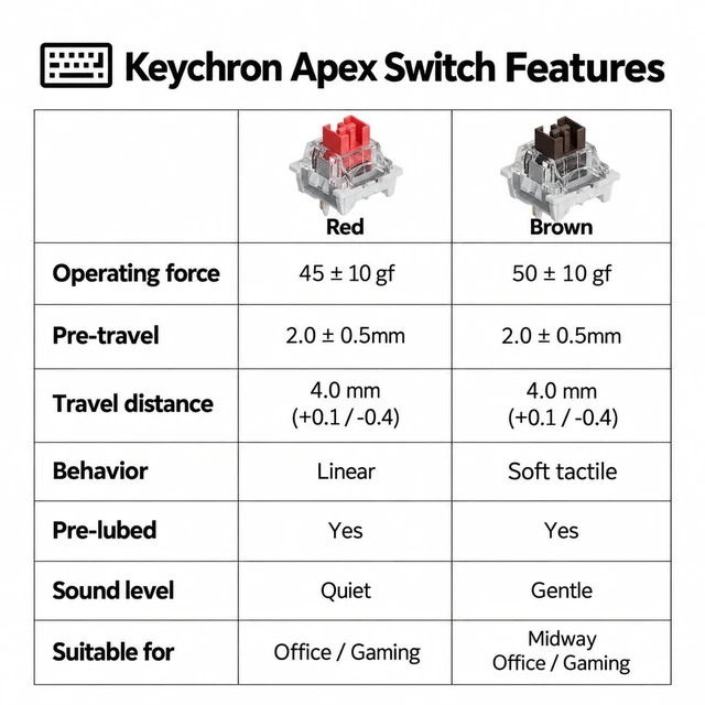Alt view image 4 of 7 - K10 Full Size 104 Keys Bluetooth Wireless Mechanical Gaming Keyboard for Mac Windows with Keychron Super Brown Switch, Multitasking/White LED Backlight/USB C Wired Computer Keyboard