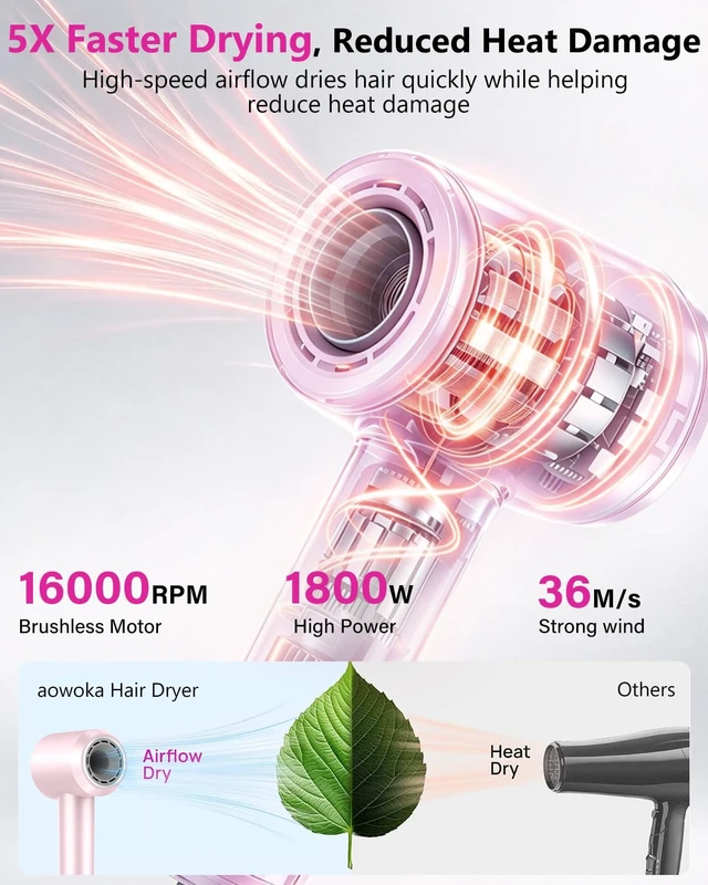 Alt view image 3 of 7 - 160,000 RPM High-Speed Ionic Hair Dryer with Diffuser, Pink | 500 Million Negative Ions, Heat Control, Low-Noise, Fast Drying, Reduces Frizz, Compact Size, Ideal for Travel