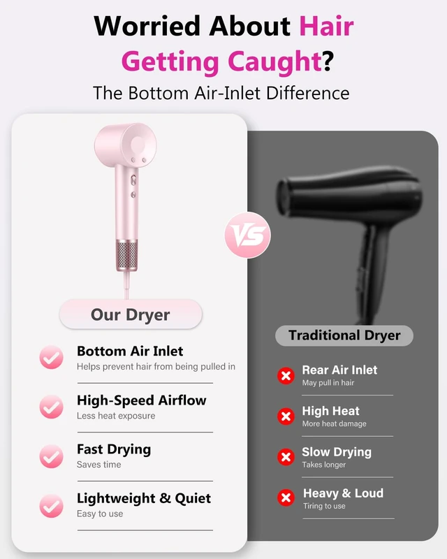 Alt view image 2 of 7 - 160,000 RPM High-Speed Ionic Hair Dryer with Diffuser, Pink | 500 Million Negative Ions, Heat Control, Low-Noise, Fast Drying, Reduces Frizz, Compact Size, Ideal for Travel