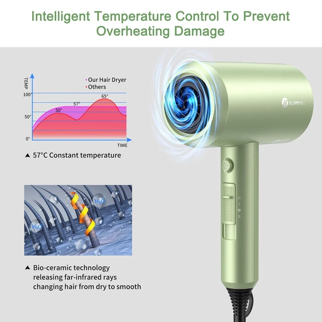 Alt view image 4 of 7 - Professional Ionic Hair Dryer, Lime Cream | 1800W Fast Drying, Low Noise, 2 Concentrator Nozzles, 1 Diffuser Attachment