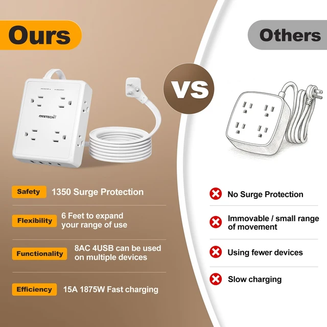 Alt view image 6 of 7 - 1350J Surge Protector Power Strip 6Ft Flat Extension Cord, White | 8 Outlets 4USB Ports, Ideal for Office, Home