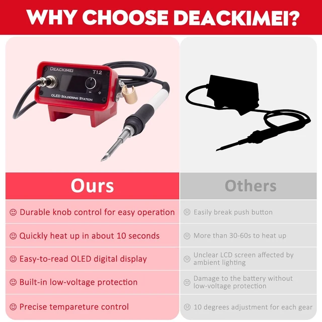 Alt view image 3 of 7 - Cordless Soldering Iron Station Kit for Milwaukee M18 18V Battery | 10s Fast Heating, Precise Heat Control(392°F-896°F), Auto Sleep,/ Conversion, Digital Display, Soldering Iron Kit,Tool Only