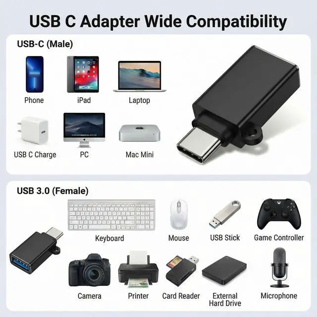Alt view image 2 of 7 - WRIARICH USB C Adapters 8 Pack, Type C to USB Adapter, USB C USB A Male Female Adaptor, C to USB 3.0 OTG Converter for iPhone 15 14 13, MacBook, iPad, Charger, Black