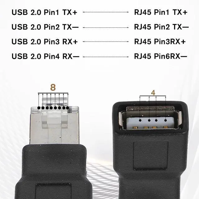 Alt view image 3 of 6 - WRIARICH 2 PCS Black Ethernet to USB Adapter, USB to RJ45 Ethernet Adapter Female Converter Ethernets Cable Male Conversion Adapters for Camera with Network Function Modem Printer