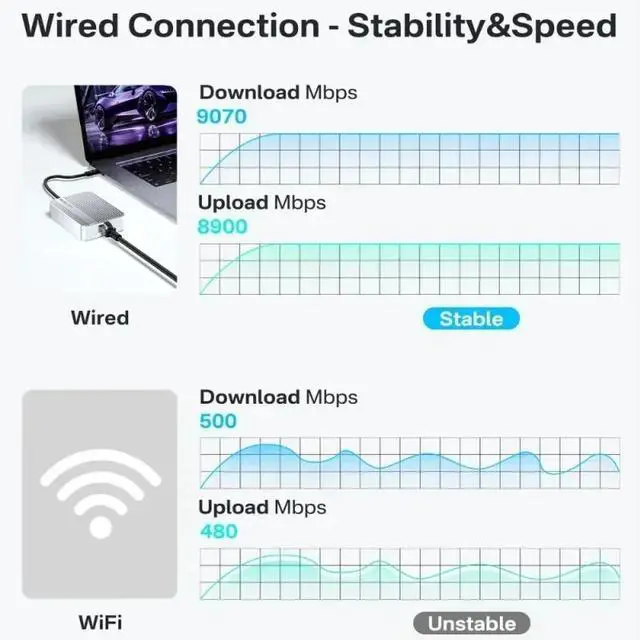 Alt view image 4 of 7 - Acasis 10Gbps USB-C Ethernet Adapter for USB4 | MacBook/Mac Studio/PC/Lactop | 10000Mbps RJ45 LAN Card