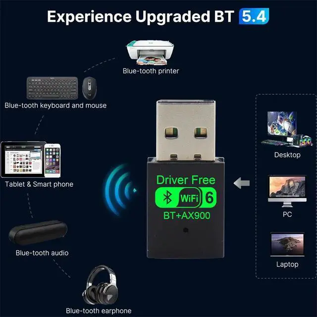 Alt view image 5 of 7 - AX900 Wifi 6 Mini USB 2.0 Dongle Network Card BT 5.4 2in1 Transmitter Receiver Dongle For Win 10/11 PC Dual Band 2.4G/5Ghz