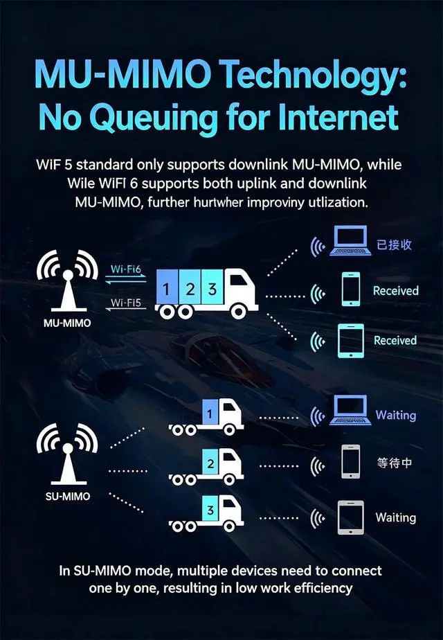 Alt view image 5 of 7 - WiFi 6 AX900 Bluetooth 5.4 Network Card PCIeX1 Dual-Band Wireless 2.4G/5GHz 5.4 High Speed Antennas for Windows 10/11 Desktop PC