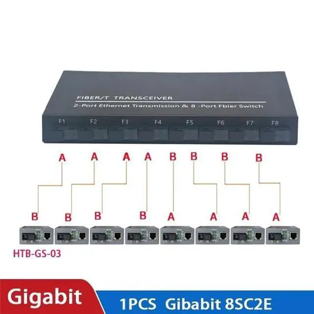 Alt view image 2 of 7 - ABRJ-Gigabit Fiber Optical Switch 8 SC 2 1000M RJ45 Gigabit Ethernet Switch Media Converter 5V3A EU PLUG