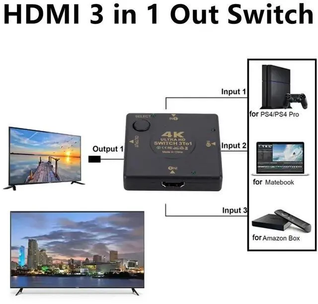 Alt view image 2 of 7 - Black Splitter 3x1 Female Jack 4K 1080P for HDTV PS4 Xbox Laptop Manual Video Selector Box 3 Port HDMI HDMI-SW02-black-QXA52