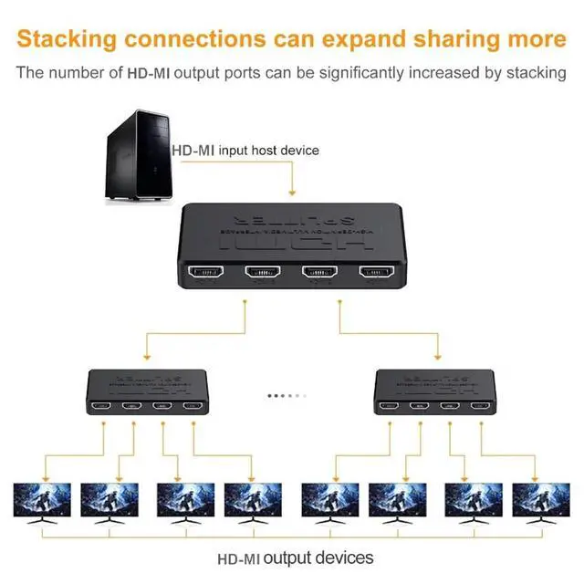 Alt view image 3 of 7 - Black 4K HDMI Splitter 1 in 4 out 1080P 3D HD Video Switcher for Xbox PS4 DVD PC Laptop HDTV LCD HDMI4K01 HDMI4-CJ01-black-KEGPS