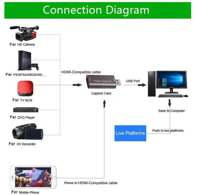 Alt view image 7 of 7 - Red HDMI Input 1080P Output USB 3.0 Compatible PC Laptop Game Recording Live Streaming Box housing USB Video Capture Card 4K VCAP-HD03-Red-PJLDV