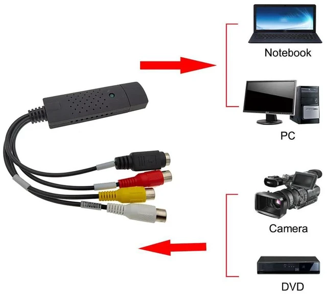 Alt view image 6 of 7 - WHITE Compact USB 2.0 Video Capture Card RCA AV Input Audio Video Converter Windows PC Desktop Real Time DVR Adapter VIDCX-V201-WHITE-PMF6J