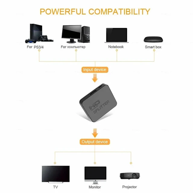 Alt view image 6 of 7 - Enclosure 1x2 HDMI Splitter 4K 1080P 3D Compatible PC Monitor Projector Laptop TV Dual Display Video Distributor Black HMSP-BL01-black-4CHAW