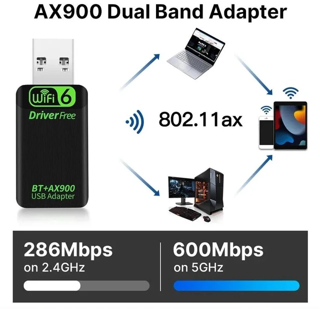 Alt view image 3 of 7 - Black USB WiFi 6 Network Adapter 900Mbps Dual Band 2.4G 5GHz Bluetooth 5.4 Windows 10 11 Plug and Play Wireless Dongle AX90-BT01 AX90X-BT01-black-BFSN3