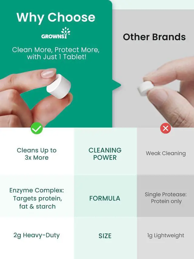 Alt view image 2 of 7 - GROWNSY Bottle Washer Detergent Tablets, 130 Count, Deep Cleaning, Compatible with All Brands of Baby Bottle Washers, Removes Milk Residue, Grease & Odor from Bottles and Pump Parts