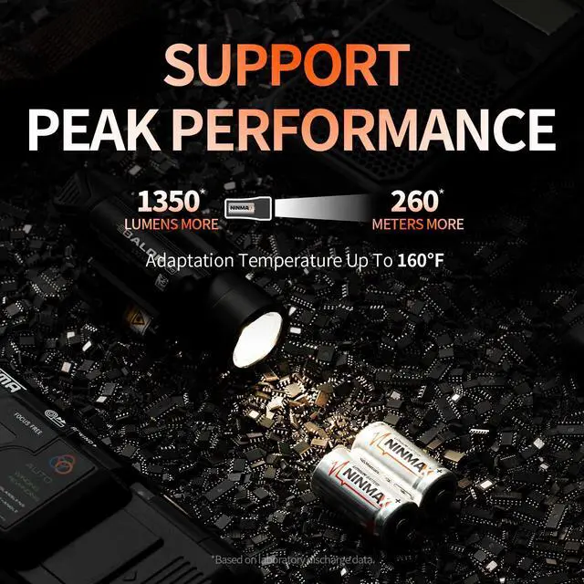 Alt view image 3 of 6 - NINMAX® CR123A 3V Lithium Battery 6 Pack, No.1 1700mAh 3 Volt High Power 123A Lithium Batteries for High-Intensity Flashlights, Home Security Devices, and More