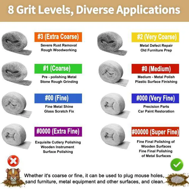 Alt view image 6 of 7 - Steel Wool for Mice Control,4 Pack of 3.1" x13 Ft Steel Wool,Gap Filler for House & Garage,Keep Mice Away from Holes, Siding, Pipeline, Vents in Garden, House, Hardware DIY Kit #1 Coarse