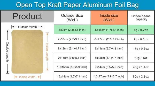 Alt view image 2 of 6 - 100 Pieces 2.3x3.5 inch (Usable Size 1.7x3.1 inch) Small Kraft Paper Open Top Vacuum Sealable Bags Mylar Foil Heat Seal Pouches for Sample Food Storage Packaging with Tear Notches