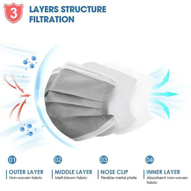 Alt view image 3 of 5 - 100PCS Grey 3 ply Disposable Face Masks,Protection Face Masks For Home,School,Office and Outdoors