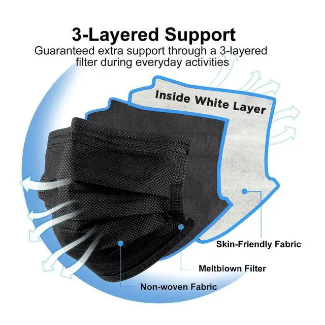Alt view image 5 of 7 - Black Face Masks Disposable 100 Pack 3 Ply Facemask with White Inside, Dust & Allergy Mask, 3 Layer Adult Breathable