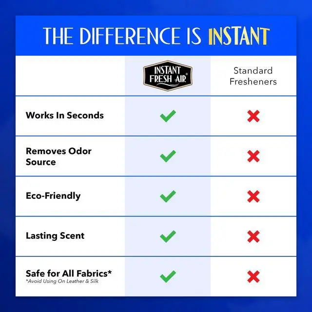 Alt view image 7 of 7 - Fabric Freshener Spray & Deodorizer Odor Eliminator - Works Instantly with Noxban - Eco-Friendly Fabric Refresher & Odor Neutralizer - Safe for Garments, Linens, Bedding - Men's