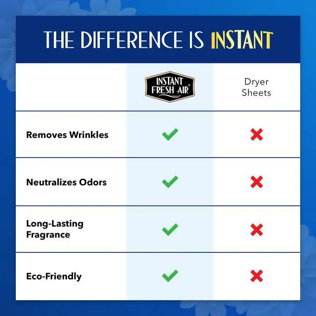 Alt view image 5 of 7 - After Dryer Fabric Freshener & Wrinkle Release Spray - For Clothes & Laundry - Luxury Fragrance Odor Remover & Wrinkle Releaser - =For Home & Travel - Fresh Linen Scent - 10.1 fl oz.