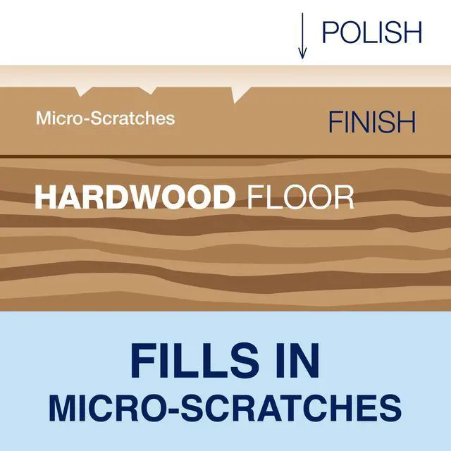 Alt view image 4 of 6 - Hardwood Floor Polish - 32 fl oz - High Gloss Shine - Polish for Wood Floors - Protects and Renews Dull Flooring - Covers 500 sq ft