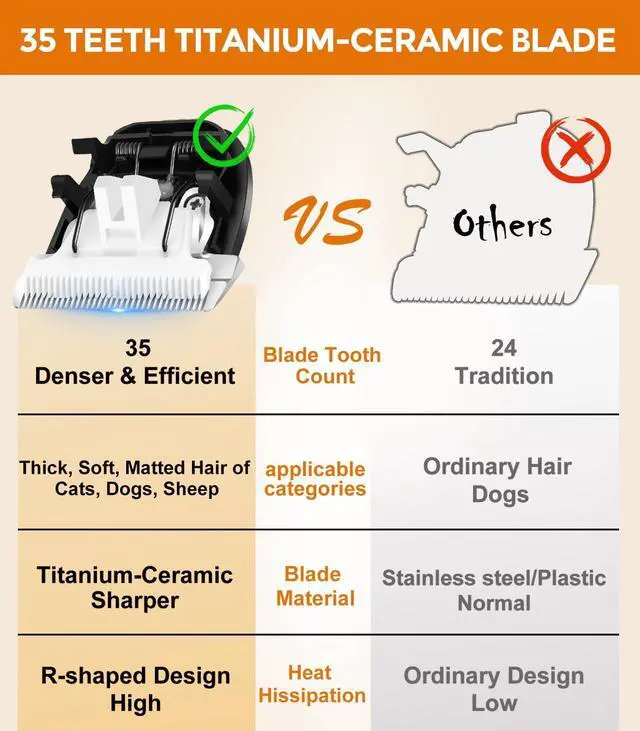 Alt view image 3 of 5 - 3 PCS Replacement 35 Teeth Dog Grooming Clipper Blades, Low Noise Dog Trimmer for Grooming,Sharp Titanium Alloy Ceramic Grooming Clipper Blade
