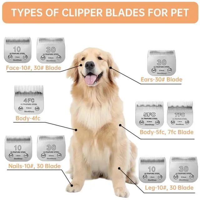 Alt view image 5 of 7 - 10# Clipper Blades Pet Grooming Clipper Replacement Blades