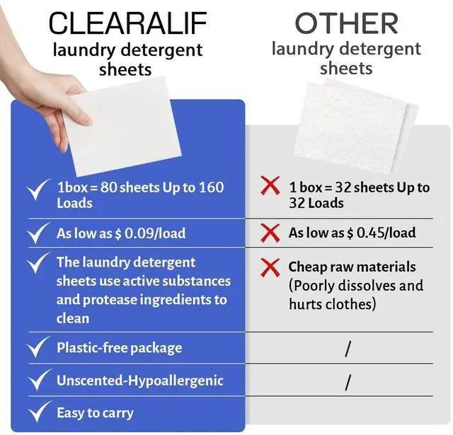 Alt view image 4 of 6 - Laundry Detergent Sheets Up to 160 Loads, Fresh Linen - Great For Travel,Apartments, Dorms,Laundry Detergent Strips Eco Friendly & Hypoallergenic