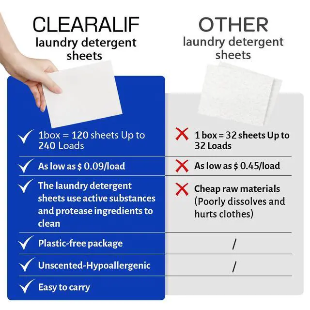 Alt view image 4 of 6 - Laundry Detergent Sheets Up to 240 Loads, Fresh Linen - Great For Travel,Apartments, Dorms,Laundry Detergent Strips Eco Friendly & Hypoallergenic
