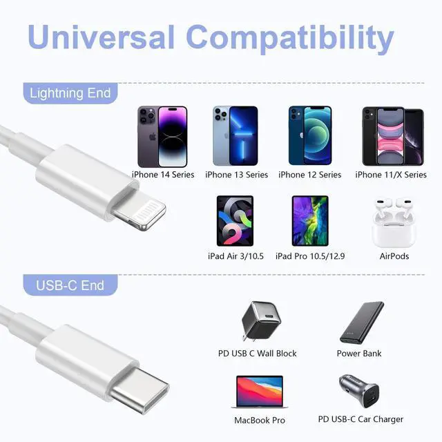 Alt view image 6 of 7 - 2Pack USB C to Lightning Charging Cable 3ft for iPhone 14 Fast Charger Cable, USB Type C to Lightning Power Cord for iPhone 13/12/11 Pro/X/Xs Max/XR/8 Plus/7/6/5/SE, for iPad,Charger Wire 3 Foot