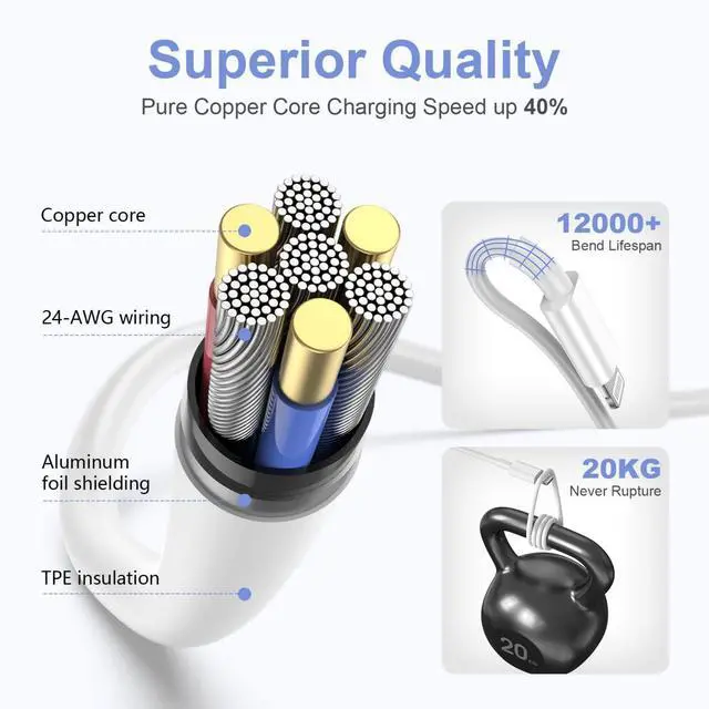 Alt view image 5 of 7 - 2Pack USB C to Lightning Charging Cable 3ft for iPhone 14 Fast Charger Cable, USB Type C to Lightning Power Cord for iPhone 13/12/11 Pro/X/Xs Max/XR/8 Plus/7/6/5/SE, for iPad,Charger Wire 3 Foot