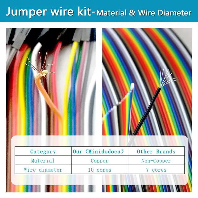 Alt view image 6 of 7 - Upgraded Electronics Component Fun Kit Power Supply Module, Jumper Wire, 830 Breadboard, LED,Capacitor,Diode,Resistor,Transistor,Compatible Raspberry Pi, STM32