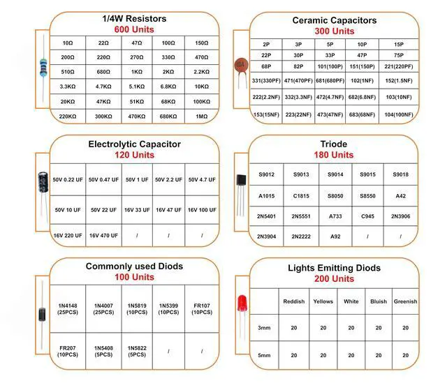 Alt view image 2 of 6 - 1540 Pcs Electronic Component Assortment Kit LED Diode Transistor Metal Film Resistors Aluminum Electrolytic Capacitors Ceramic Capacitors and 40Pin Male to Male Jumper Wire