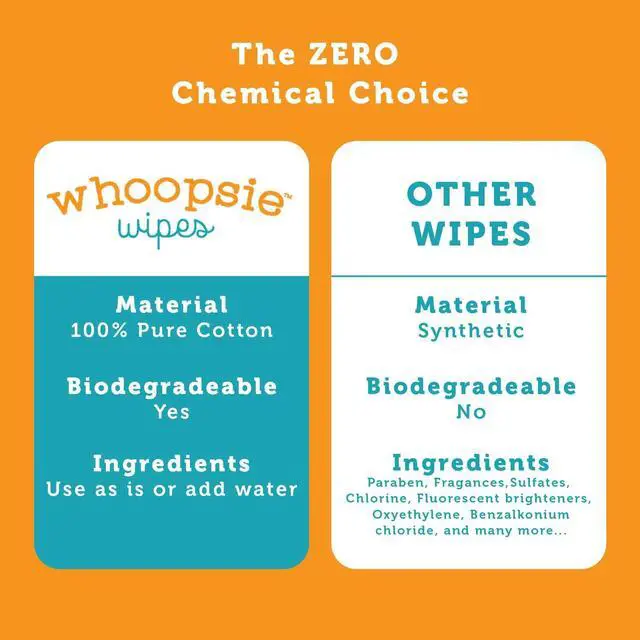 Alt view image 5 of 5 - The Original 100% Pure Cotton Dry Baby Wipes Ultra Soft, Unscented, Chemical-Free Wipes for Sensitive Skin Use Dry or Add Water for Wet Wipes 2 Packs (200 Count).