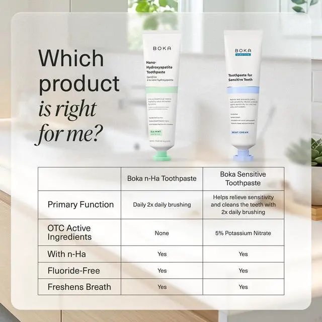 Alt view image 7 of 7 - Toothpaste - Fluoride Free Toothpaste, Nano Hydroxyapatite Toothpaste