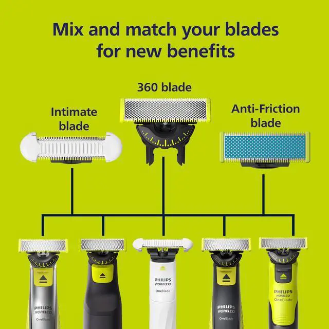 Alt view image 5 of 7 - Philips OneBlade Replacement Blades, Anti-Friction, 2 Pack | Genuine OneBlade Blades, Anti-Friction Coating, Stainless Steel, Up to 8-Month Supply, QP225/80