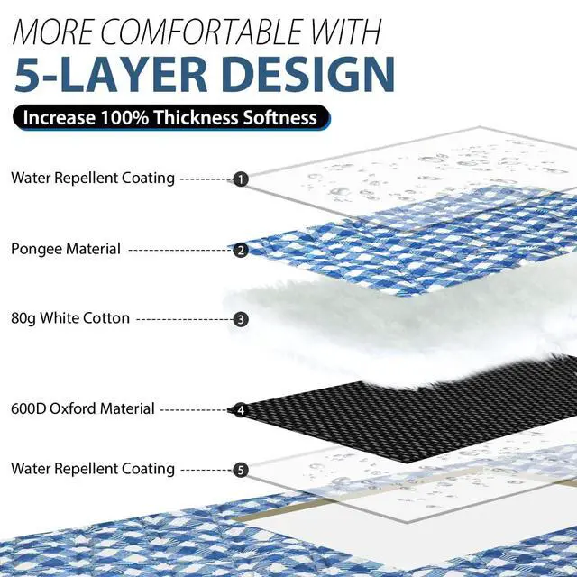 Alt view image 3 of 6 - Picnic Blankets Machine Washable, 80''x80'' Extra Large Waterproof Sandproof Foldable Compact Beach Blanket, Oversized XL Outdoor Mat for Spring Summer Camping, Park, Travel Grass(Blue and White)