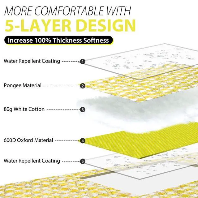 Alt view image 3 of 6 - Extra Large Picnic Blankets, 80''x80'' Washable Waterproof Foldable Oversized Compact Picnic Mat for Spring Summer Blanket Beach, Camping on Grass (Yellow and White)