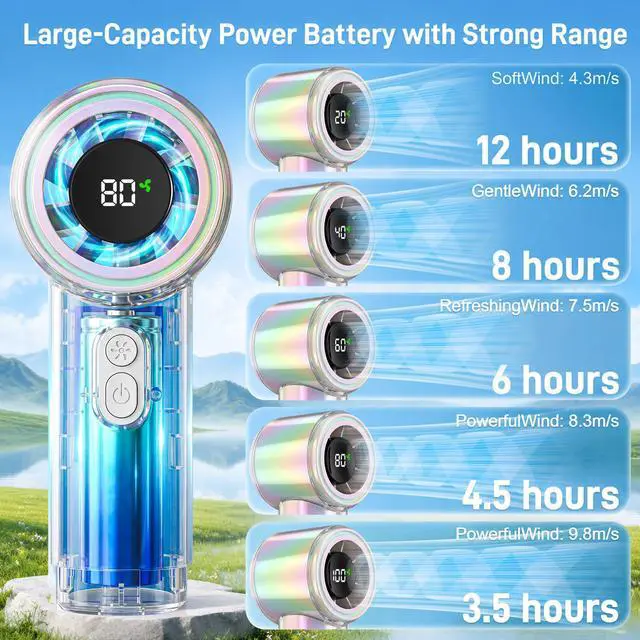 Alt view image 3 of 7 - Handheld Fan, Portable Hand Held Fan, 12 Working Hours, 15000RPM Powerful Rechargeable Personal Turbo Fan with 100 Speed, Summer Essentials for Women Beach Travel Outdoor White