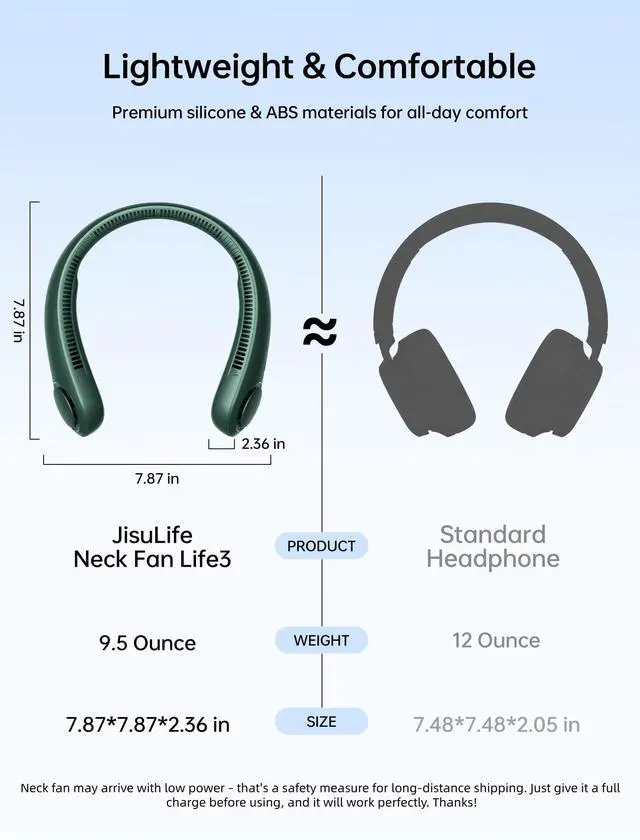 Alt view image 2 of 7 - Portable Neck Fan, Hands Free Bladeless Fan, 5 Speeds, 4000 mAh
