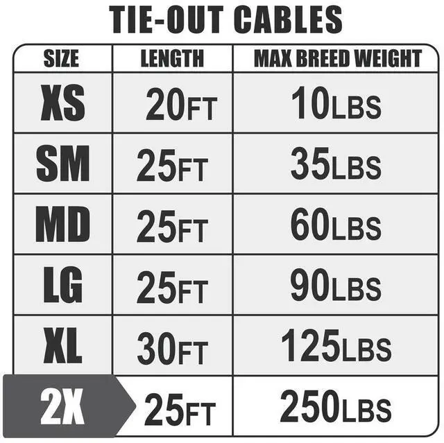 Alt view image 3 of 7 - Dog Tie Out Cable 25 Feet - Heavy Duty Dog Lead Up to 250 Pounds - Reflective & Rust-Free with Quick Release Swivel Clips & 360° Rotating Clasp - Tangle-Free Dogs Runner for Yard (Grey, Single)